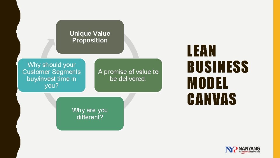 Unique Value Proposition Why should your Customer Segments buy/invest time in you? A promise
