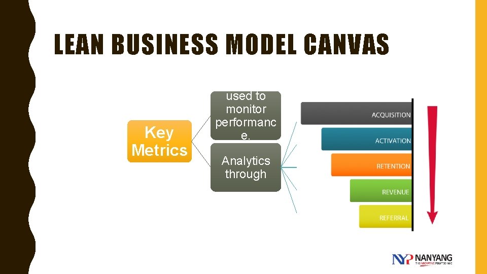 LEAN BUSINESS MODEL CANVAS Key Metrics used to monitor performanc e. Acquisition Analytics through