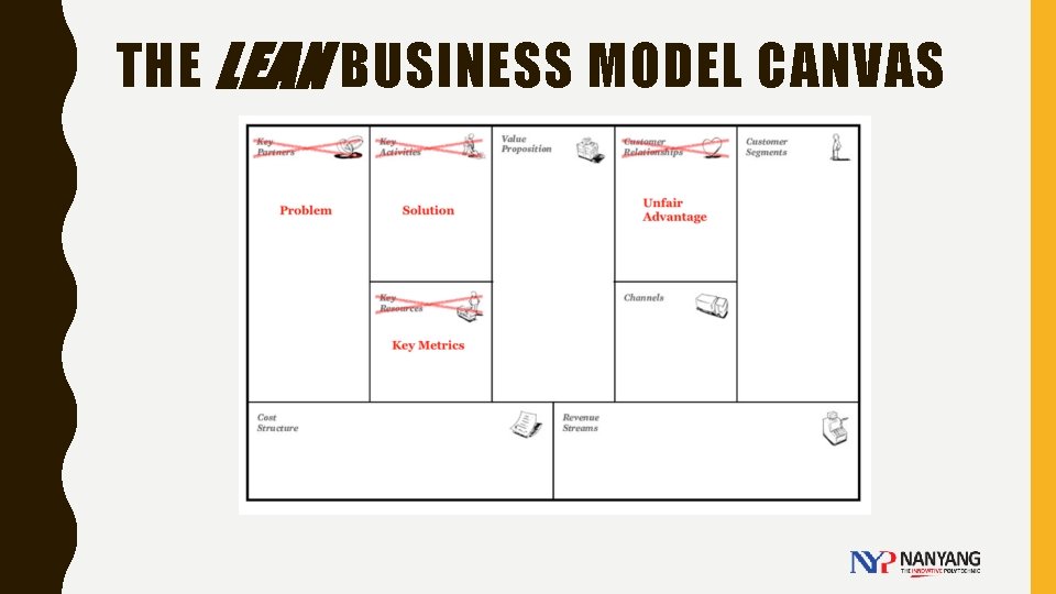 THE LEAN BUSINESS MODEL CANVAS 