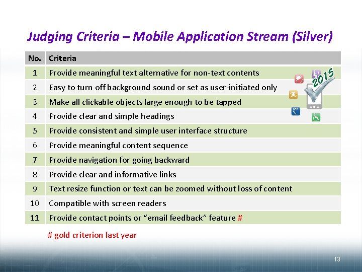 Judging Criteria – Mobile Application Stream (Silver) No. Criteria 1 Provide meaningful text alternative