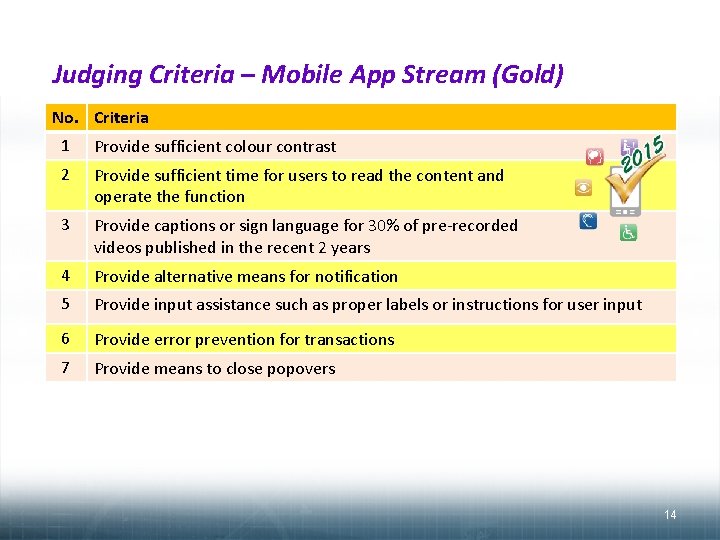 Judging Criteria – Mobile App Stream (Gold) No. Criteria 1 Provide sufficient colour contrast