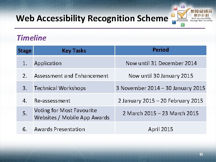 Web Accessibility Recognition Scheme Timeline Stage Key Tasks 1. Application 2. Assessment and Enhancement