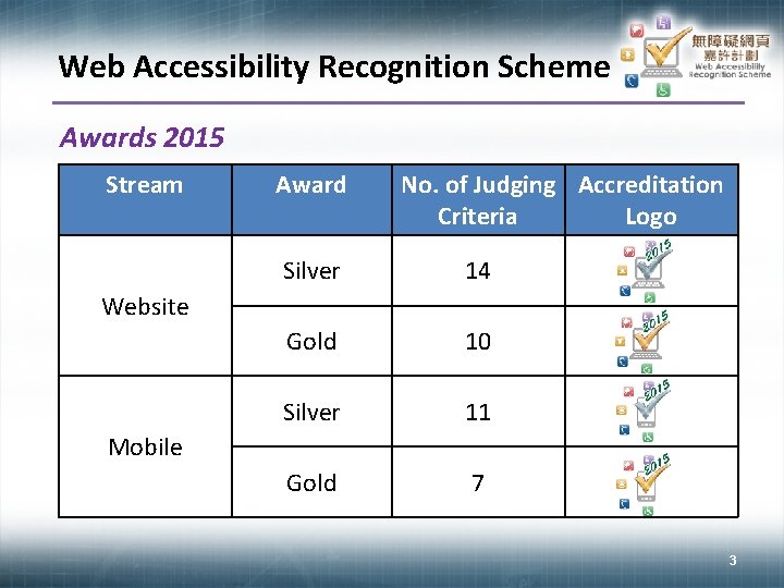 Web Accessibility Recognition Scheme Awards 2015 Stream Award No. of Judging Accreditation Criteria Logo