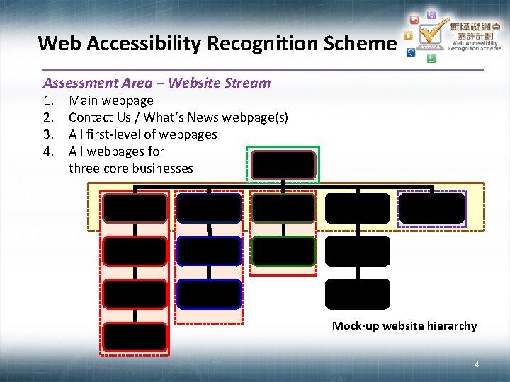 Web Accessibility Recognition Scheme Assessment Area – Website Stream 1. 2. 3. 4. Main