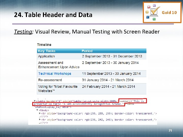 24. Table Header and Data Gold 10 Testing: Visual Review, Manual Testing with Screen