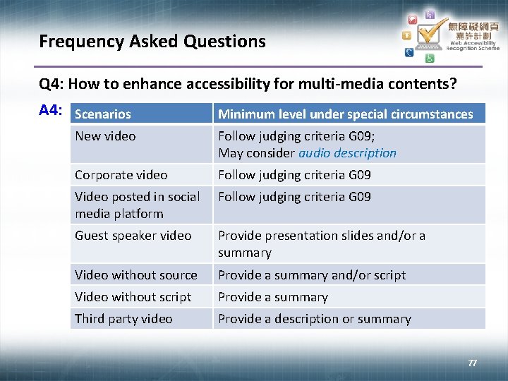 Frequency Asked Questions Q 4: How to enhance accessibility for multi-media contents? A 4: