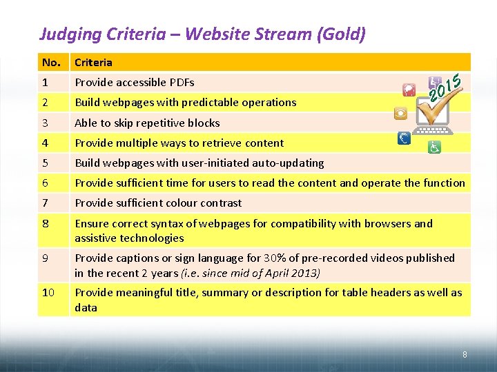 Judging Criteria – Website Stream (Gold) No. Criteria 1 Provide accessible PDFs 2 Build