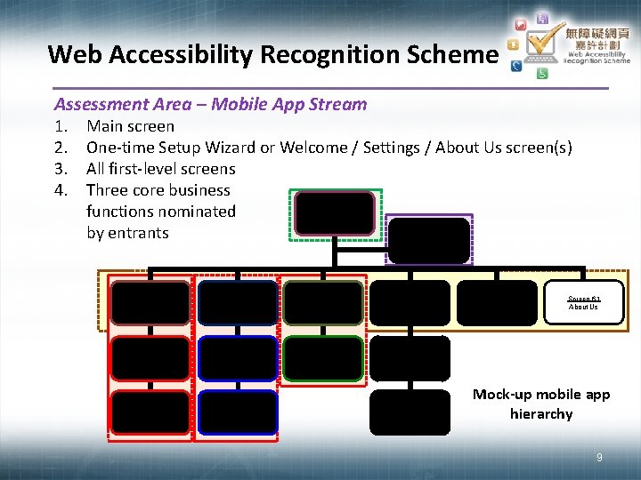 Web Accessibility Recognition Scheme Assessment Area – Mobile App Stream 1. 2. 3. 4.