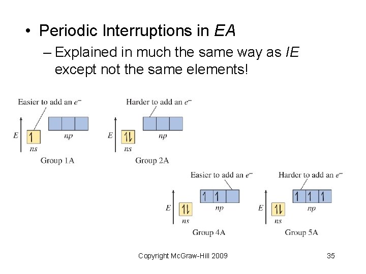  • Periodic Interruptions in EA – Explained in much the same way as
