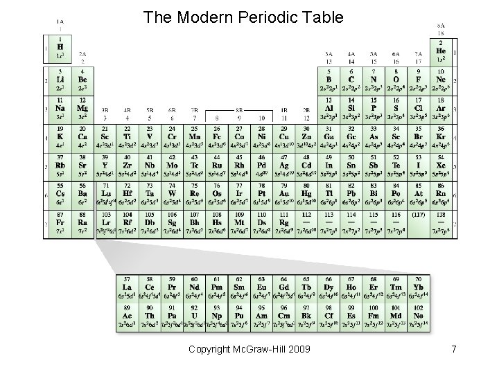 The Modern Periodic Table Copyright Mc. Graw-Hill 2009 7 