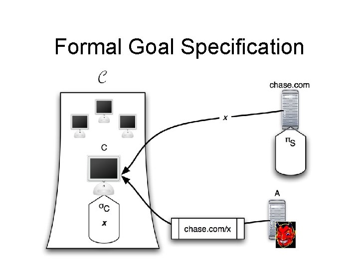 Formal Goal Specification 