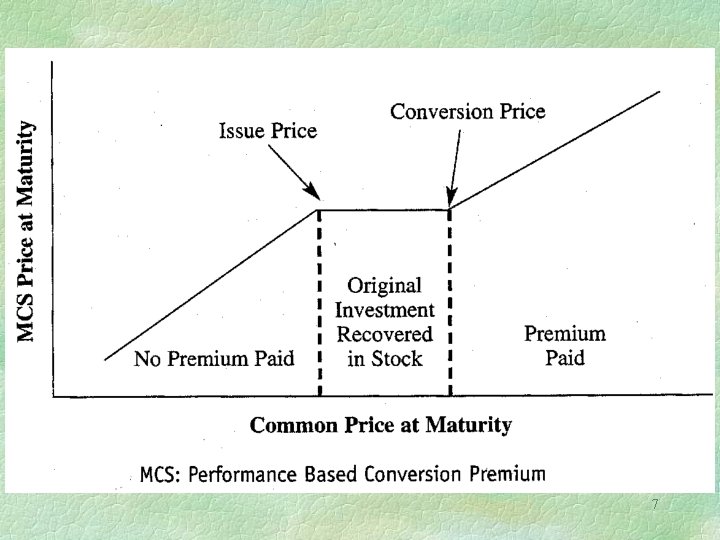 Part 6 Structured convertibles Mandatory convertibles with parallel