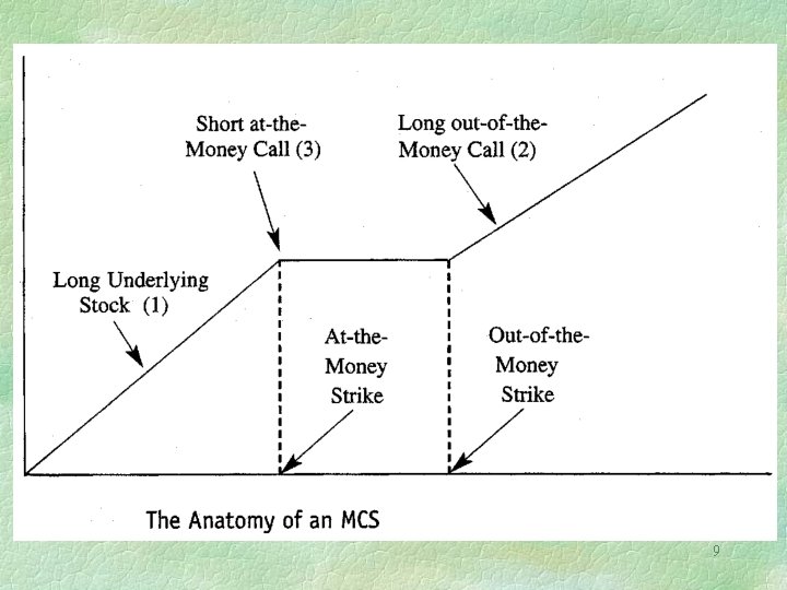 Part 6 Structured convertibles Mandatory convertibles with parallel