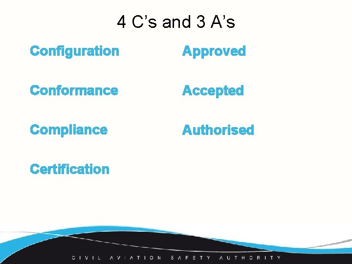 4 C’s and 3 A’s Configuration Approved Conformance Accepted Compliance Authorised Certification 