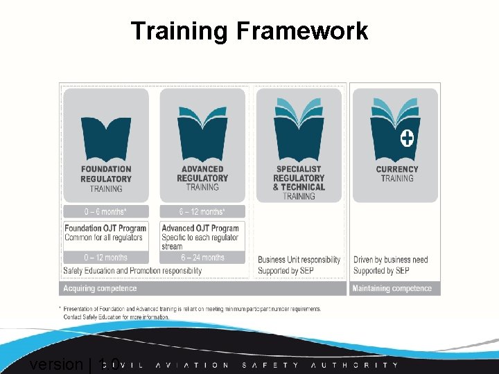 Training Framework version | 1. 0 