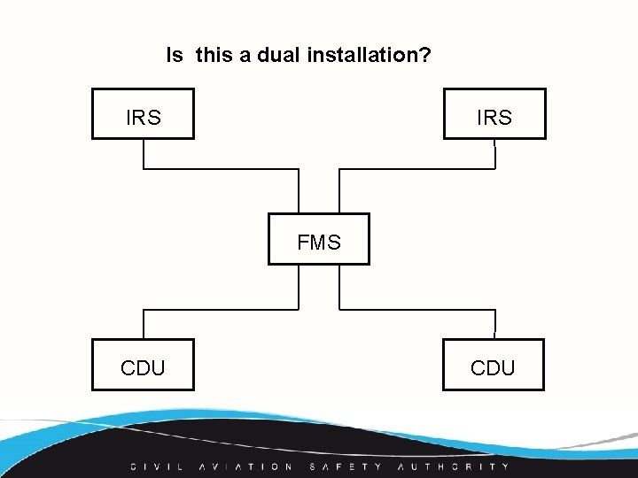 Is this a dual installation? IRS FMS CDU 