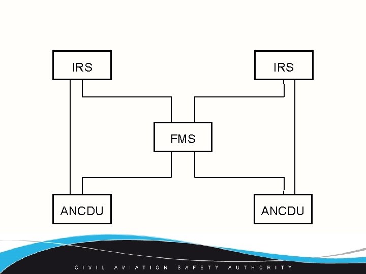 IRS FMS ANCDU 