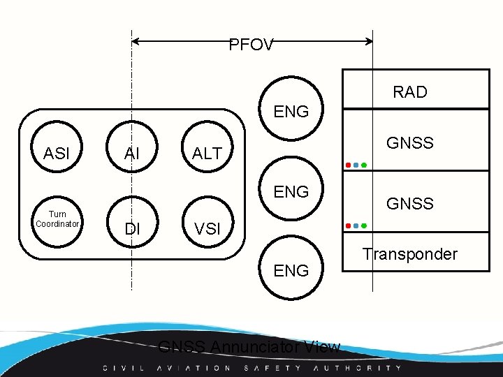 PFOV RAD ENG ASI AI GNSS ALT ENG Turn Coordinator DI GNSS VSI ENG