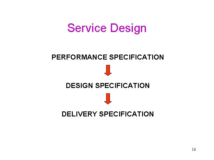 Service Design PERFORMANCE SPECIFICATION DESIGN SPECIFICATION DELIVERY SPECIFICATION 16 