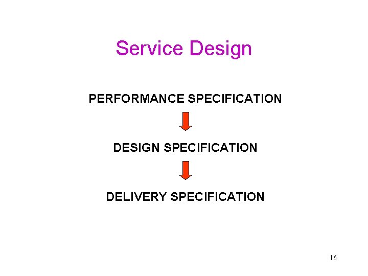 Service Design PERFORMANCE SPECIFICATION DESIGN SPECIFICATION DELIVERY SPECIFICATION 16 Service Design PERFORMANCE SPECIFICATION DESIGN SPECIFICATION DELIVERY SPECIFICATION 16