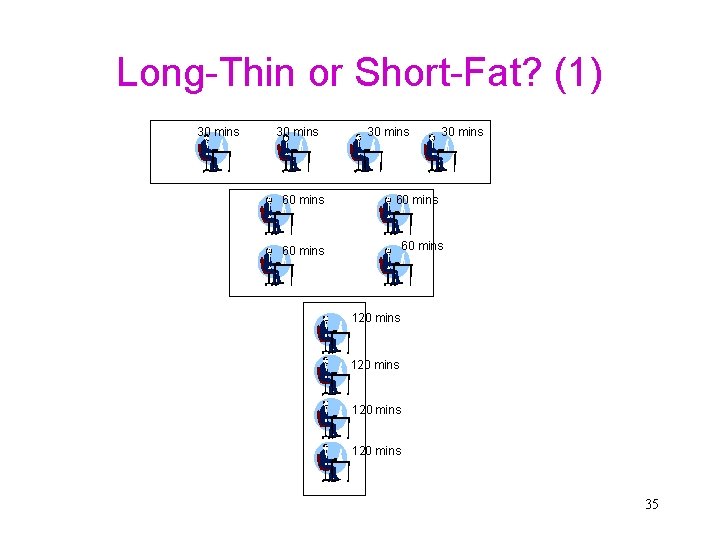 Long-Thin or Short-Fat? (1) 30 mins 60 mins 120 mins 35 