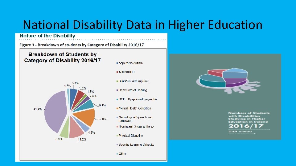 National Disability Data in Higher Education 