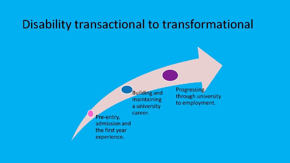 Disability transactional to transformational 