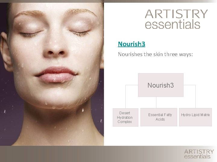 Nourish 3 Nourishes the skin three ways: Nourish 3 Desert Hydration Complex Essential Fatty