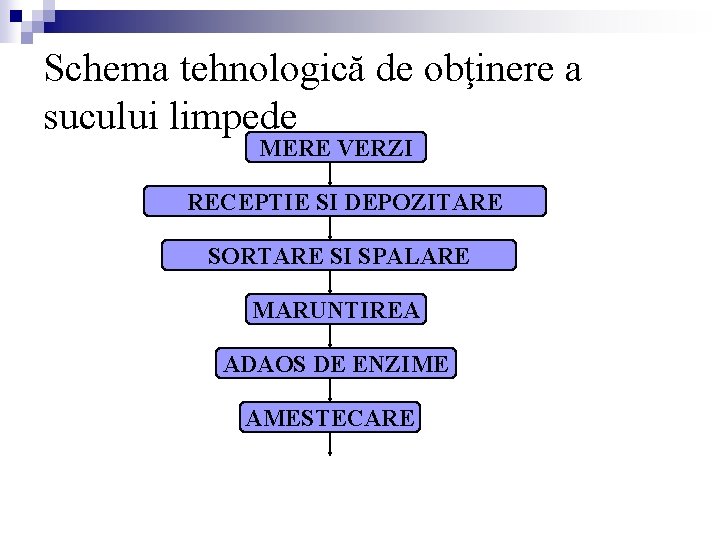 Schema tehnologică de obţinere a sucului limpede MERE VERZI RECEPTIE SI DEPOZITARE SORTARE SI Schema tehnologică de obţinere a sucului limpede MERE VERZI RECEPTIE SI DEPOZITARE SORTARE SI