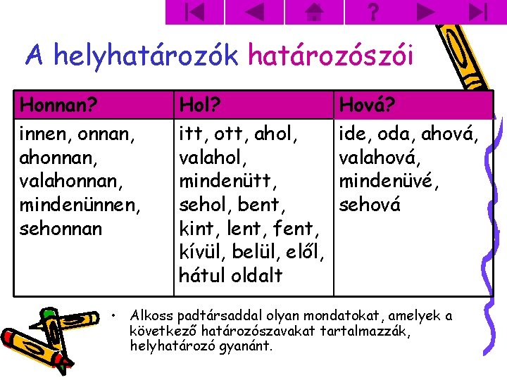 A helyhatározók határozószói Honnan? innen, onnan, ahonnan, valahonnan, mindenünnen, sehonnan Hol? itt, ott, ahol,