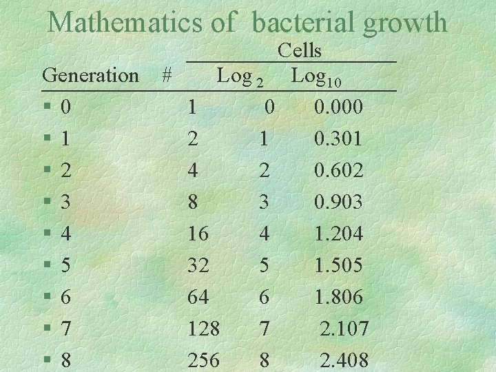 Mathematics of bacterial growth Generation § 0 § 1 § 2 § 3 §