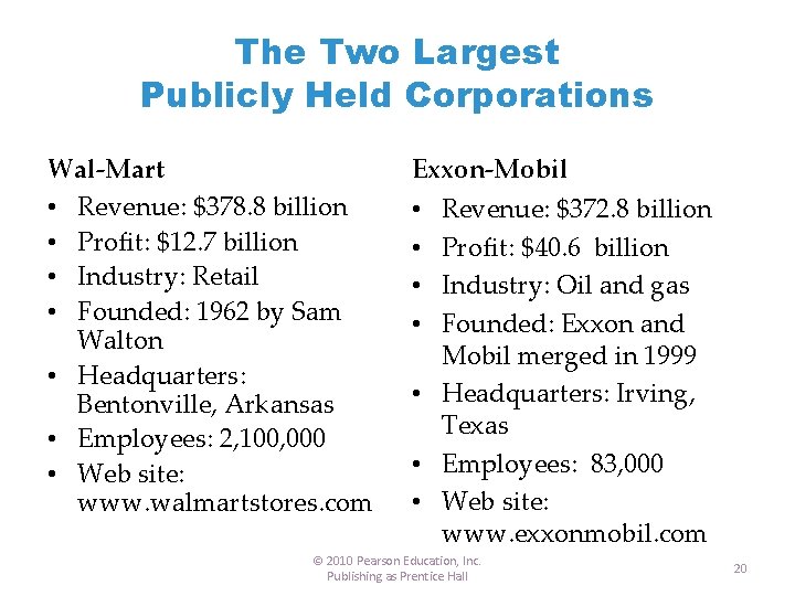 The Two Largest Publicly Held Corporations Wal-Mart • Revenue: $378. 8 billion • Profit: