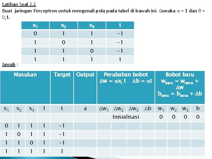 Latihan Soal 2. 2 Buat jaringan Perceptron untuk mengenali pola pada tabel di bawah