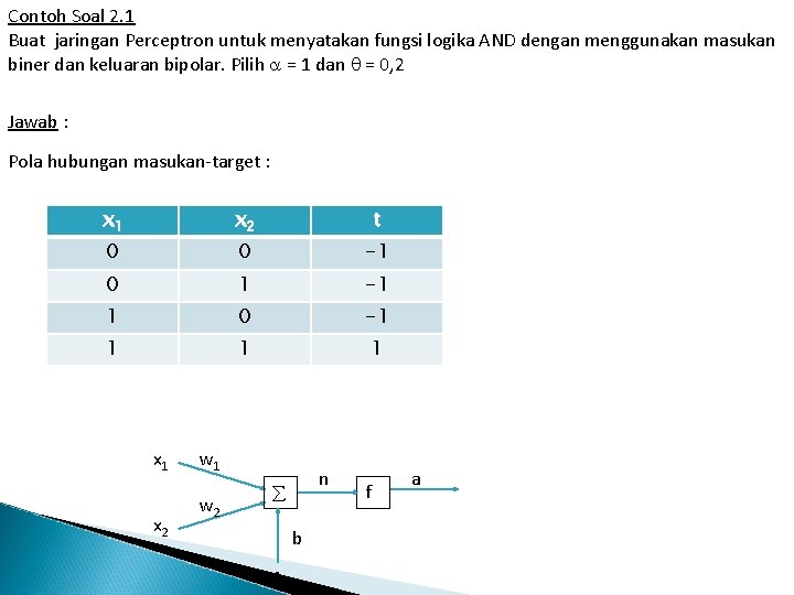 Contoh Soal 2. 1 Buat jaringan Perceptron untuk menyatakan fungsi logika AND dengan menggunakan