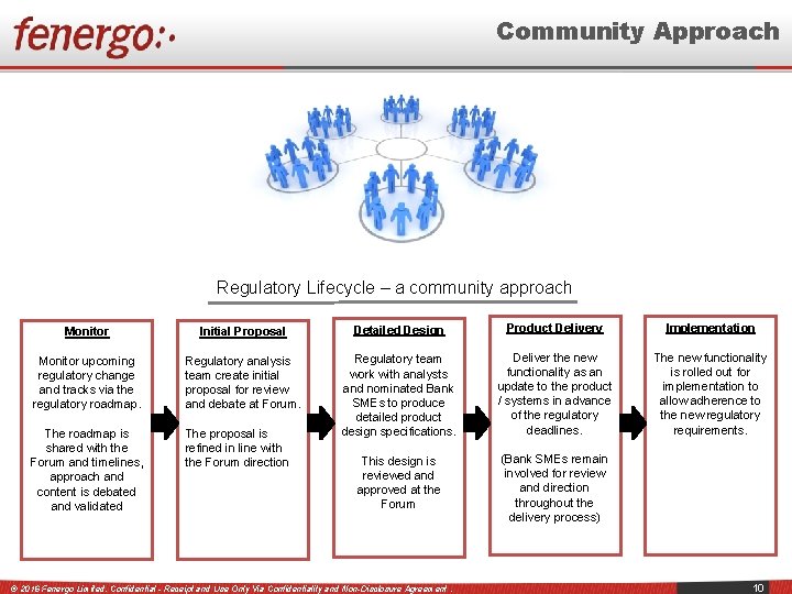 Community Approach Regulatory Lifecycle – a community approach Monitor Initial Proposal Detailed Design Product