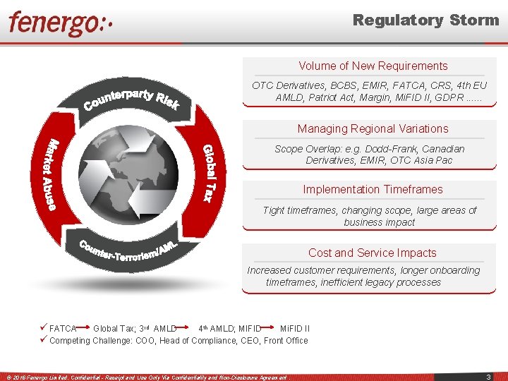 Regulatory Storm Volume of New Requirements OTC Derivatives, BCBS, EMIR, FATCA, CRS, 4 th