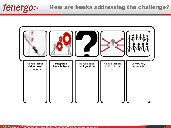 How are banks addressing the challenge? Consolidated delta-based solutions Integrated Lifecycle Model Rules-based configuration