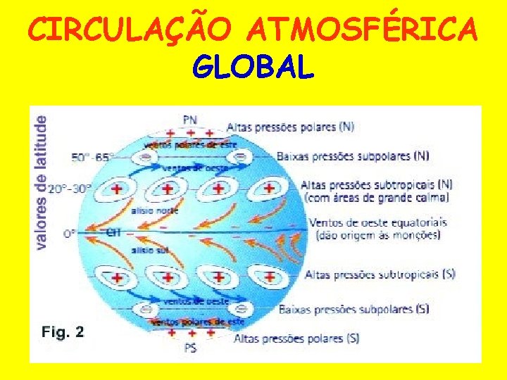CIRCULAÇÃO ATMOSFÉRICA GLOBAL 