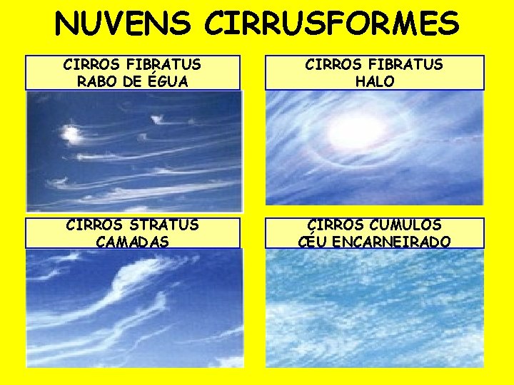 NUVENS CIRRUSFORMES CIRROS FIBRATUS RABO DE ÉGUA CIRROS FIBRATUS HALO CIRROS STRATUS CAMADAS CIRROS