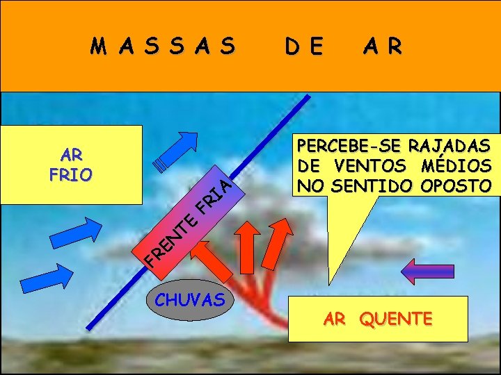 D E A R PERCEBE-SE RAJADAS DE VENTOS MÉDIOS NO SENTIDO OPOSTO FR EN