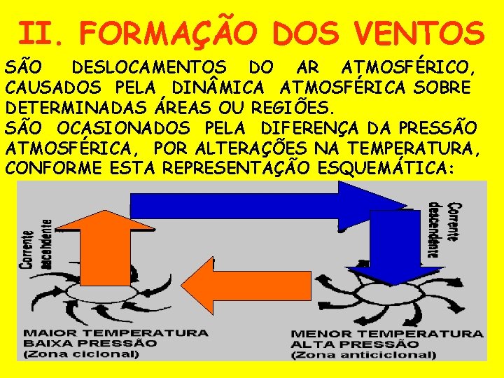 II. FORMAÇÃO DOS VENTOS SÃO DESLOCAMENTOS DO AR ATMOSFÉRICO, CAUSADOS PELA DIN MICA ATMOSFÉRICA