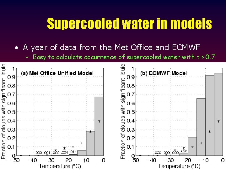 Supercooled water in models • A year of data from the Met Office and
