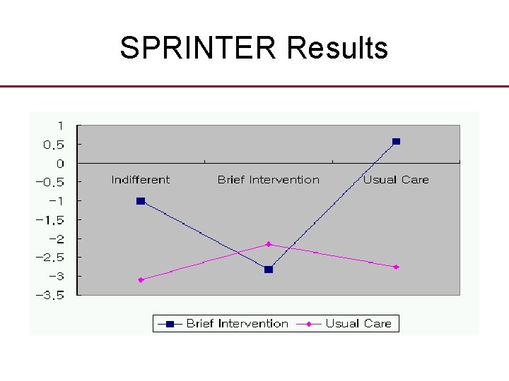 SPRINTER Results 