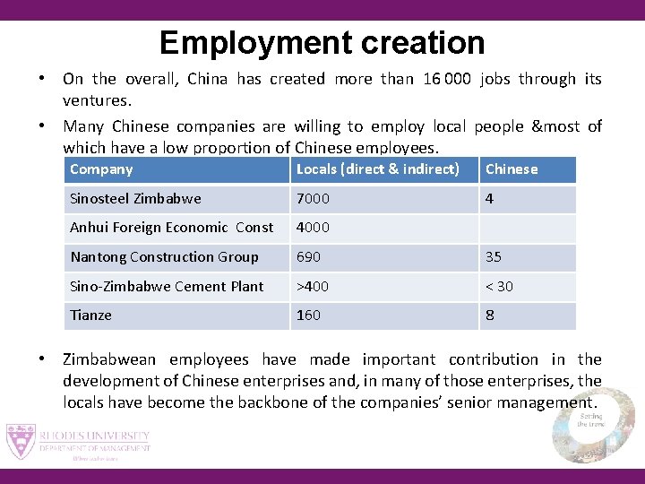 Employment creation • On the overall, China has created more than 16 000 jobs through