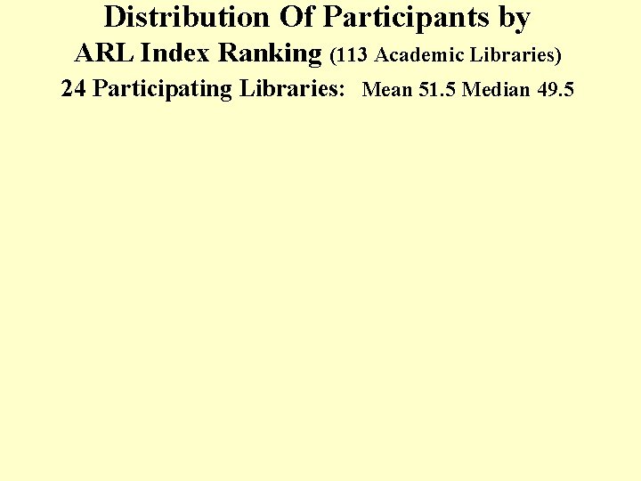 Distribution Of Participants by ARL Index Ranking (113 Academic Libraries) 24 Participating Libraries: Mean