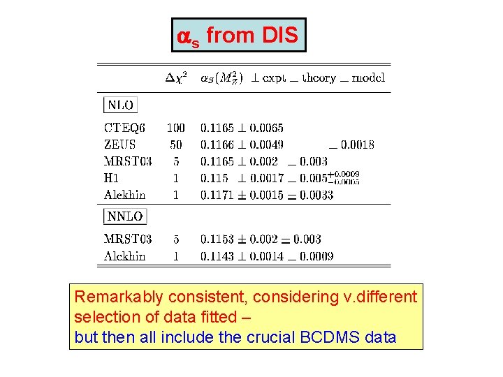 as from DIS Remarkably consistent, considering v. different selection of data fitted – but