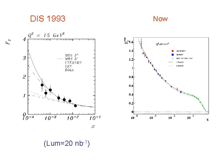 DIS 1993 (Lum=20 nb-1) Now 