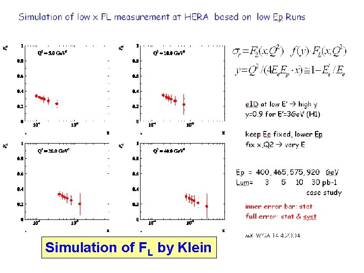 Simulation of FL by Klein 