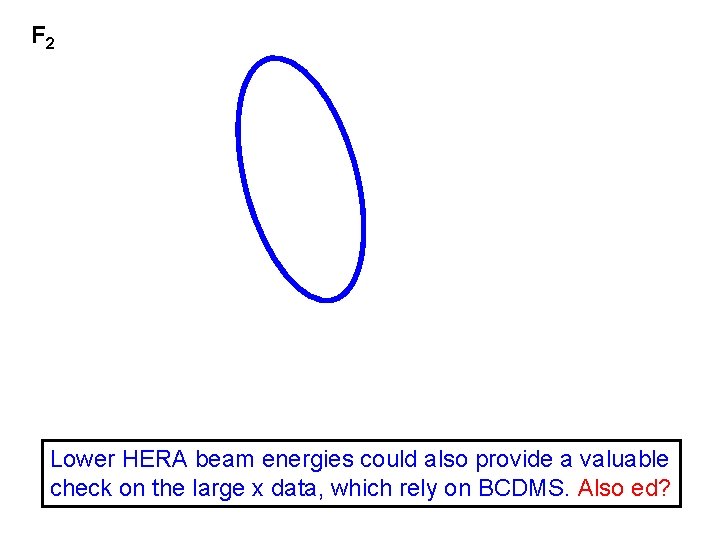 F 2 Lower HERA beam energies could also provide a valuable check on the