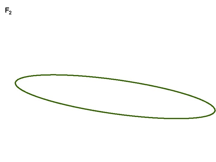 F 2 